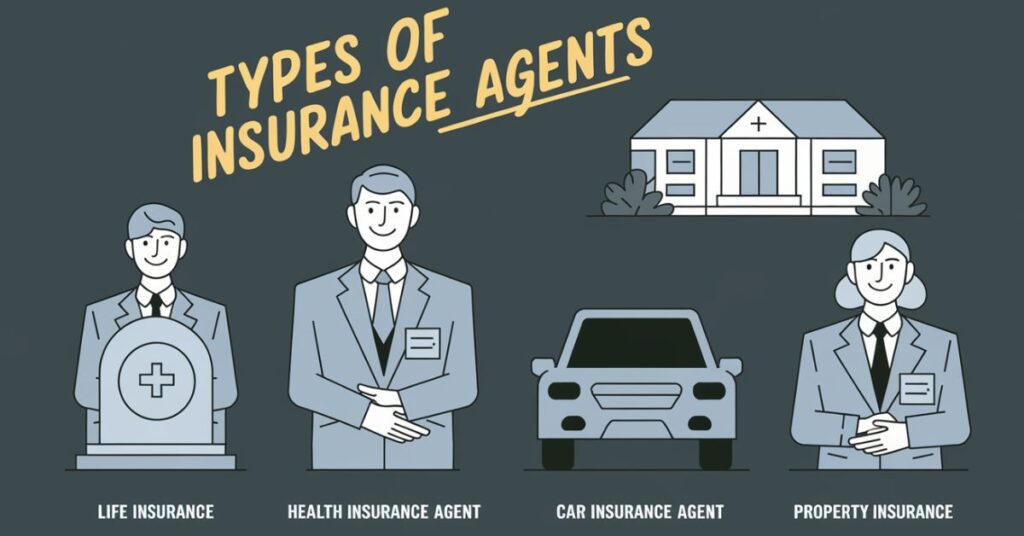 Types of Insurance Agents